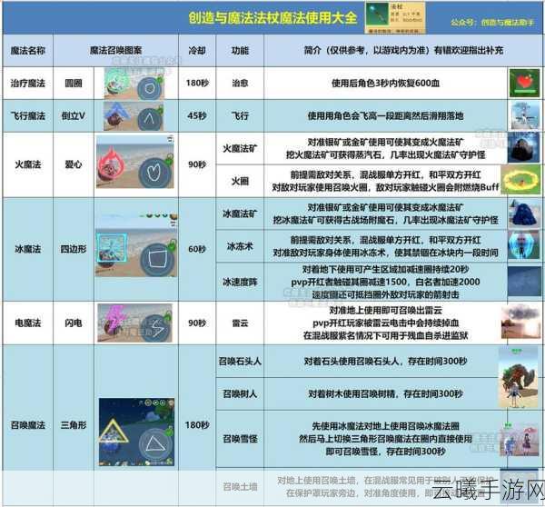 创造与魔法高效获取远古碎骨攻略及揭秘BOSS AI机制小漏洞