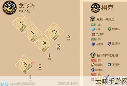 梦幻西游手游阵法系统揭秘，最高等级与趣味玩法全解析