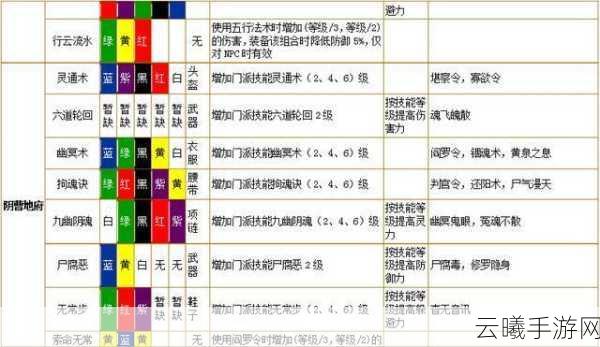 梦幻西游手游大唐符石组合与套装选择全攻略