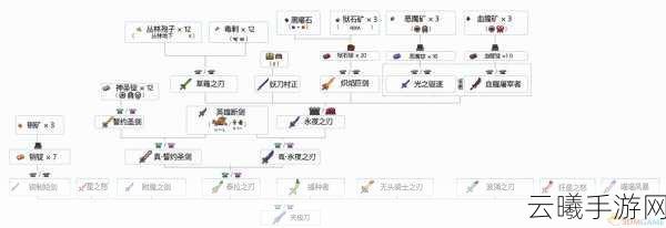 泰拉瑞亚1.4版本终极武器Zenith制作攻略详解