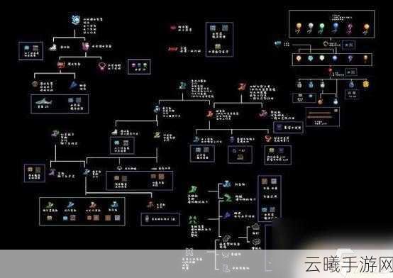 泰拉瑞亚1.4版本终极武器Zenith制作攻略详解