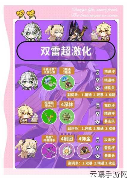 原神赛诺感电队搭配策略全解析，优化阵容，解锁极致操作指南