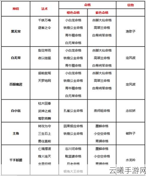 自在西游圣界阵容搭配与游戏玩法深度攻略