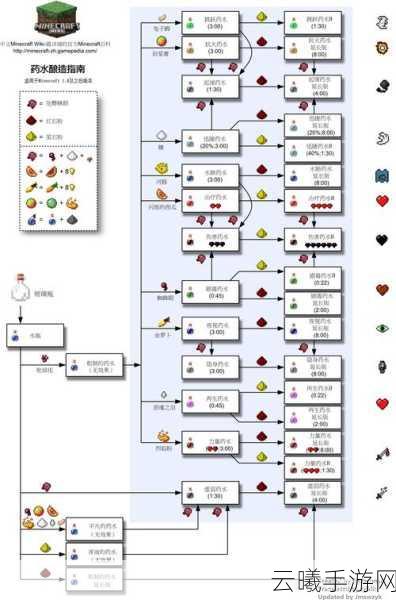 我的世界，全新攻略解锁碗的合成与制作，探索无限创意的趣味玩法详解教程