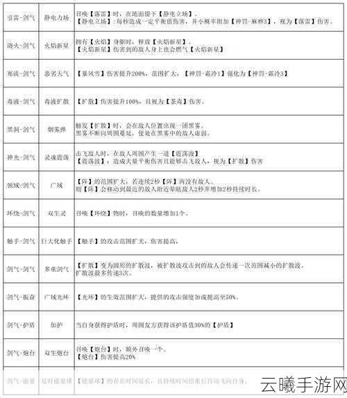 刃境角色强度排行及趣味玩法揭秘