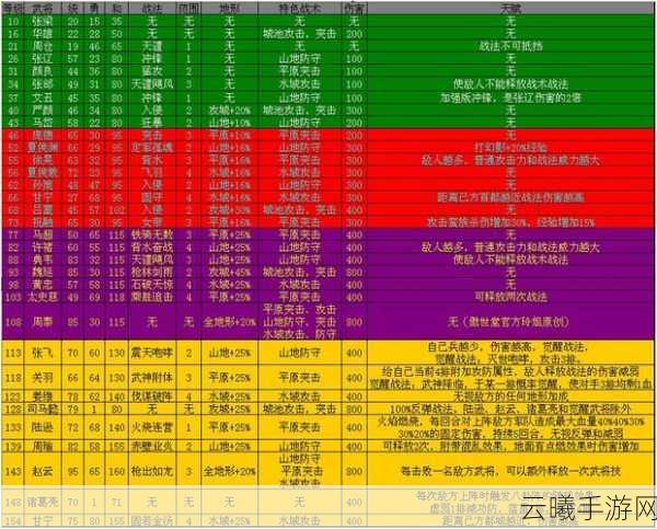 攻城掠地手游，详解武将派遣与武将特色，探索趣味玩法