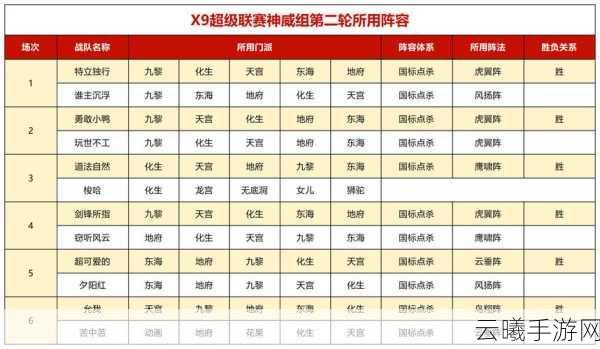 梦幻诛仙手游星罗阵深度解析，打造无敌阵容的秘籍