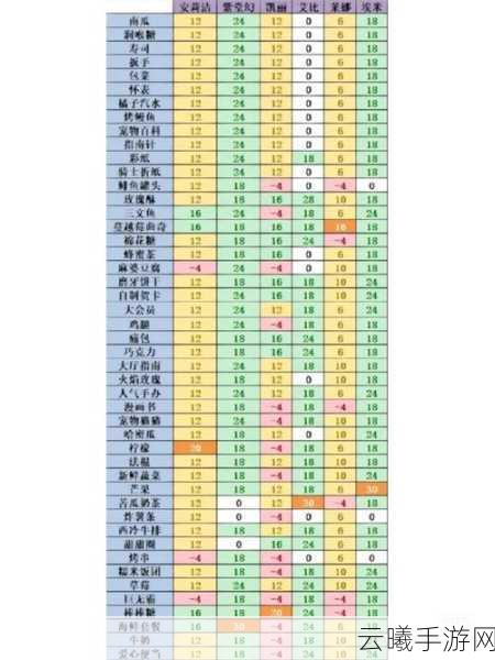 凹凸世界，揭秘负好感度背后的秘密，探索多元互动新玩法