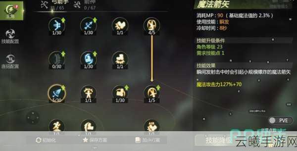 龙之谷手游弓箭手PVP技能使用技巧与资源管理实战策略深度解析,精准射击,制胜千里