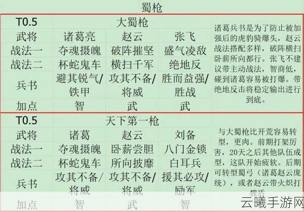 放开那三国2蜀国红将阵容推荐解析,策略搭配、实战应用与趣味玩法探讨