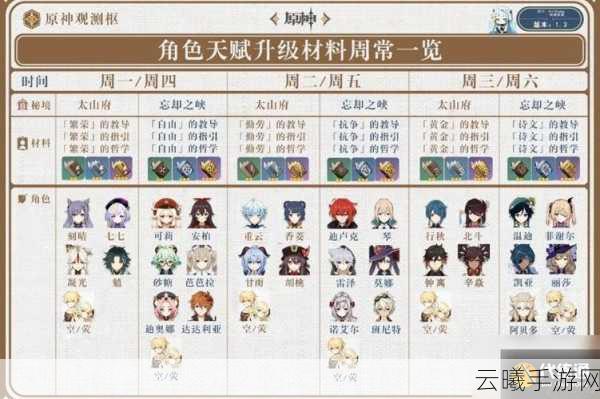 原神可莉天赋升级材料全解析及趣味玩法揭秘