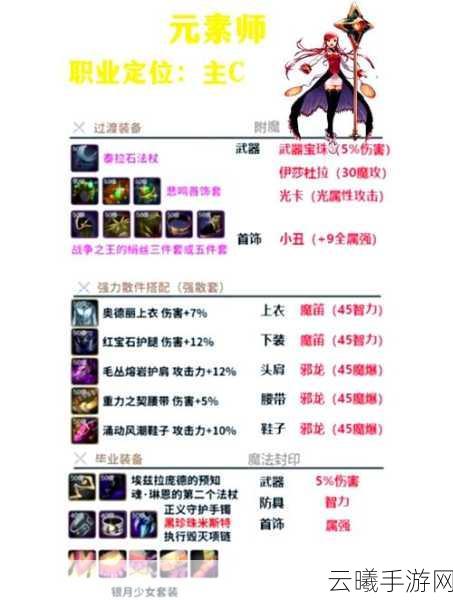 DNF手游天帝职业,三一与无用装备选择深度解析及趣味玩法揭秘