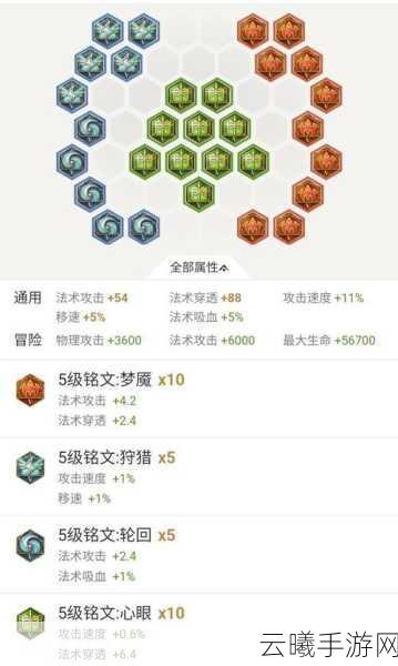 王者荣耀孙悟空符文搭配深度解析与推荐，打造无敌战神，畅享激爽对战