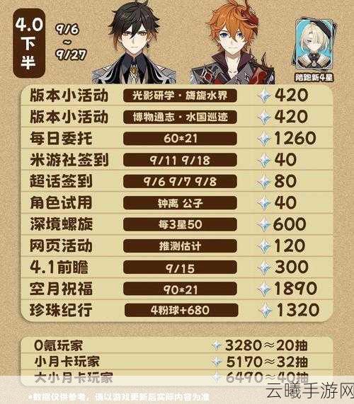 原神为何选男主开局的玩家相对较少？探索游戏魅力与玩法