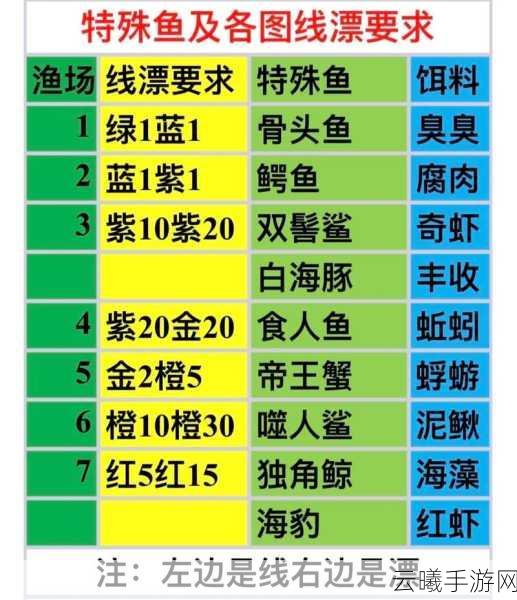 疯狂骑士团渔具升级全攻略，顺序解析与高效策略揭秘