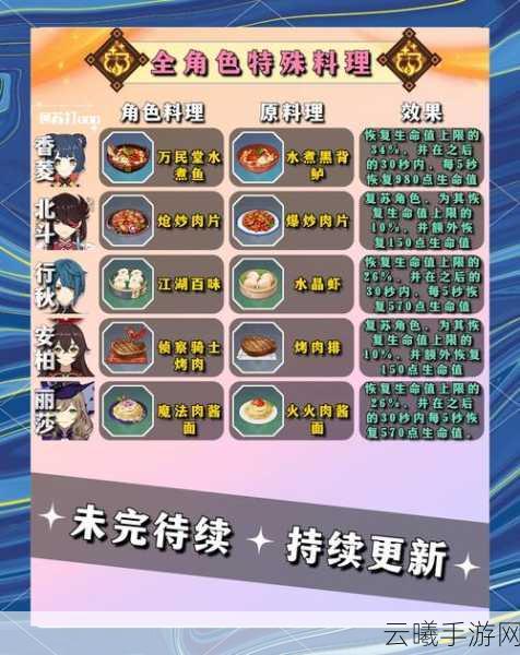 原神食材加工任务全攻略,解锁烹饪乐趣,探索美食奇遇