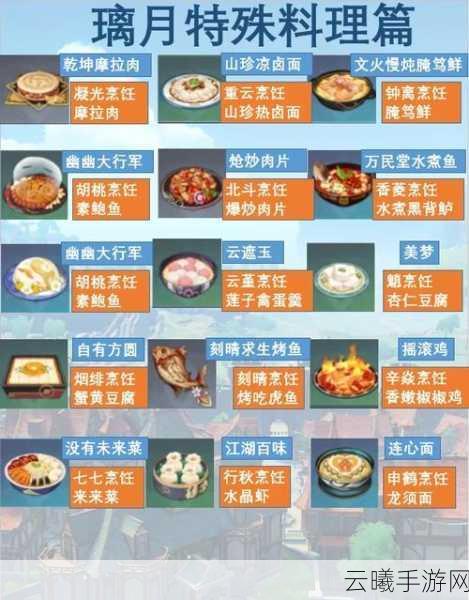 原神食材加工任务全攻略,解锁烹饪乐趣,探索美食奇遇