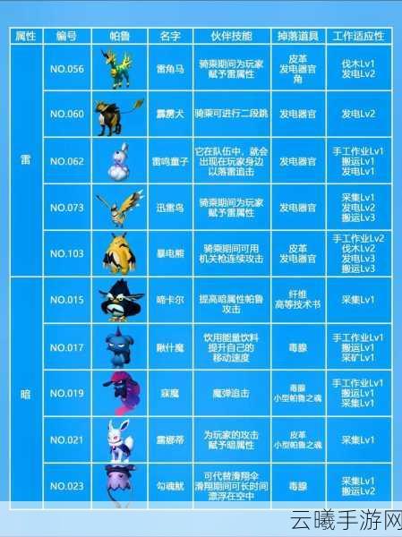 幻兽奇缘,帕鲁翠叶鼠捕捉指南全面解析