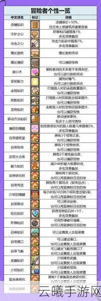 都市冒险高手新手必看,开局攻略与趣味玩法全揭秘