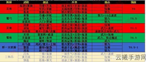 三国志战略版PK赛季规则大揭秘,与普通赛季有何不同?