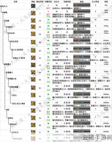 怪物猎人手游太刀必出技能全解析及趣味玩法探索