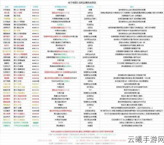 地下城堡2金币用途大揭秘,市场金币必买清单与趣味玩法探索