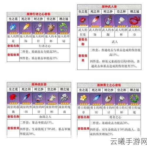 原神迪卢克特殊料理揭秘,独特风味与趣味玩法全解析