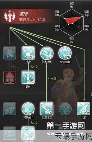 仙境传说RO手游骑士加点攻略与趣味玩法揭秘