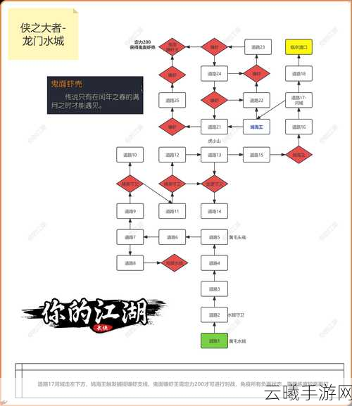 江湖悠悠剧情攻略及隐藏玩法深度揭秘,漫步武侠世界的奇妙之旅