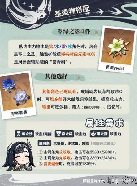原神圣遗物之旅终章，刷完后的广阔探索与无尽冒险