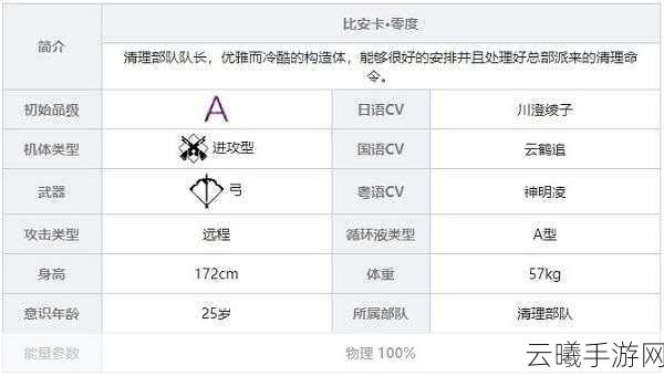战双帕弥什深度解析,比安卡零度技能属性图鉴及趣味玩法