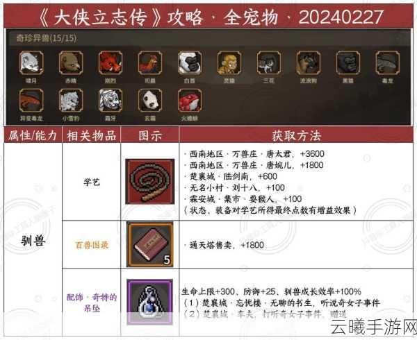大侠立志传绛紫烟深度培养攻略,打造顶级毒术辅助!