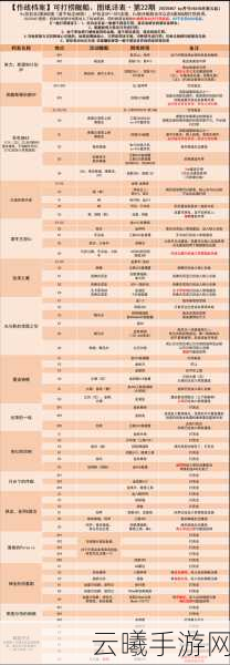 碧蓝航线皇家方舟打捞攻略及趣味玩法揭秘