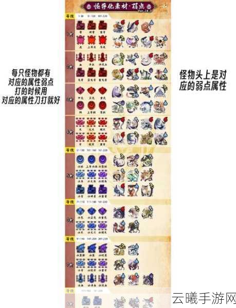 怪物猎人，双刀风云实用系别新解，元素、物理与特殊流派，谁主沉浮？