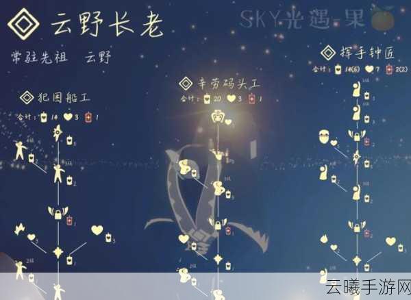 光遇游戏高马尾发型先祖兑换攻略全览，最新兑换图鉴及细节玩法深度解析