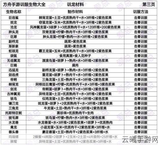 方舟:生存进化手游,揭秘沧龙驯服技巧与趣味玩法