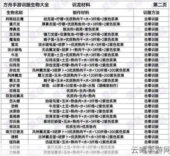 方舟:生存进化手游,揭秘沧龙驯服技巧与趣味玩法
