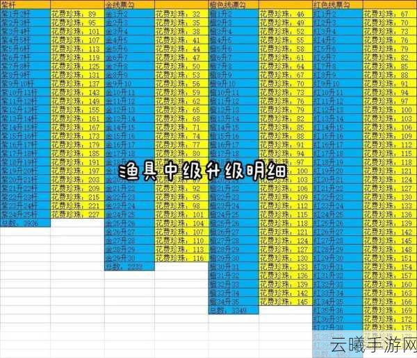 疯狂骑士团渔具洗炼属性推荐及趣味玩法揭秘