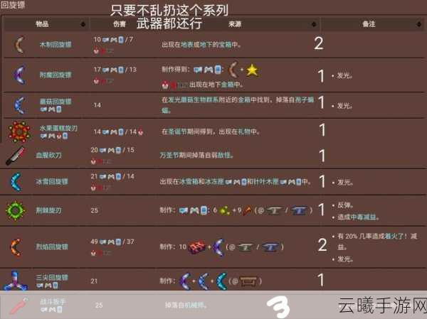 泰拉瑞亚月总掉落最佳武器揭秘，探索无尽冒险之旅