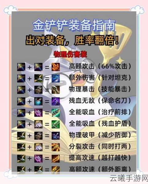 刀塔自走棋装备合成大全与职业深度解析，策略与运气的完美碰撞
