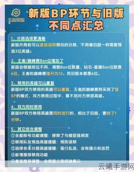 王者荣耀王者模拟战钻石段位新策略，解锁BP禁用阵营，重塑战术版图