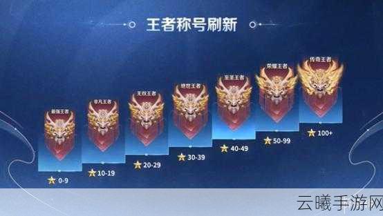 王者荣耀王者模拟战钻石段位新策略,解锁BP禁用阵营,重塑战术版图