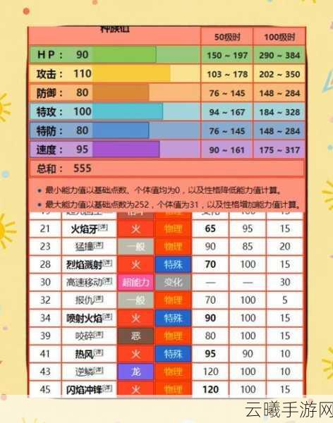 精灵宝可梦GO派拉斯分布技能图鉴全解析，探索与收集的奇妙之旅