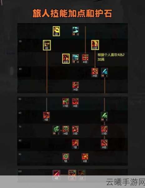 DNF福音传道士手游玩法攻略，从新手小白到高手大神的蜕变之旅