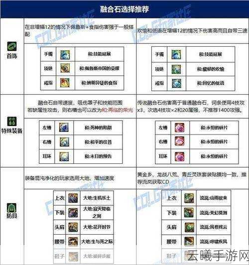 DNF手游旅人装扮属性选择全攻略，打造个性角色，解锁趣味新玩法！