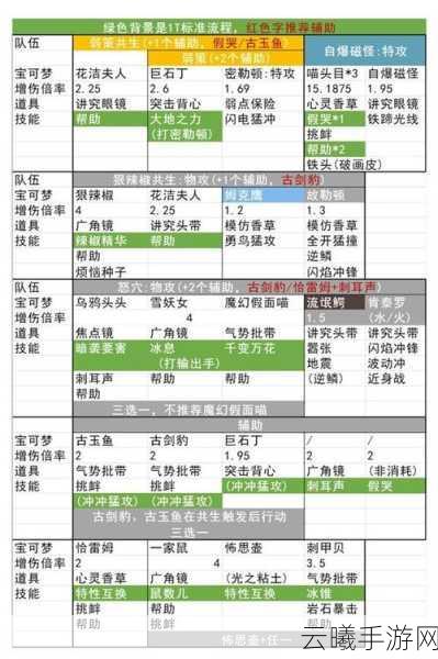 宝可梦朱紫深度解析，伤害计算与6星太晶团战趣味玩法