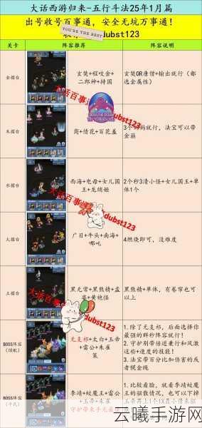 手游大话西游深度揭秘,五行修炼的奥秘与策略全解析