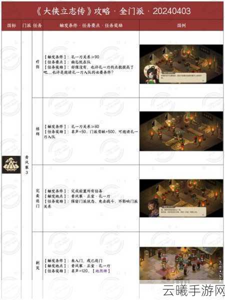 大侠立志传化妆品获取秘籍及趣味玩法揭秘