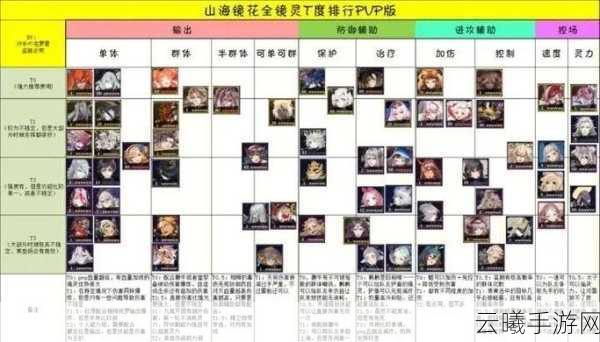 山海镜花手游资讯,天狗领衔!揭秘最强一拖五阵容搭配全攻略,探索奇幻山海世界