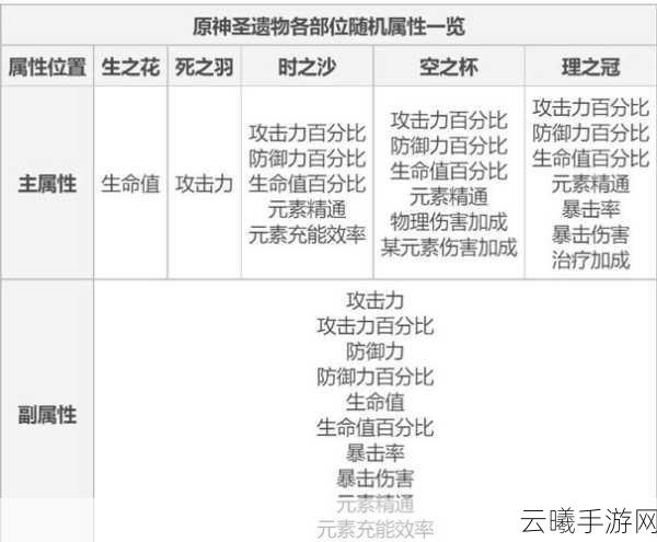 原神圣遗物搭配全角色攻略,解锁角色潜能,探索无限可能!